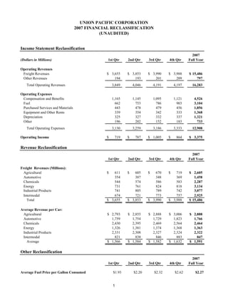union pacific reclassification