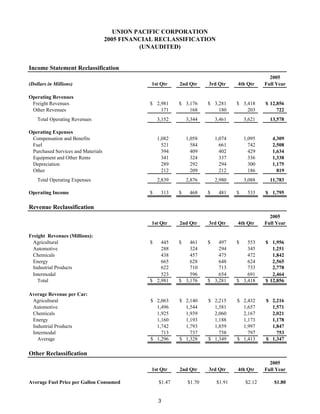 union pacific reclassification