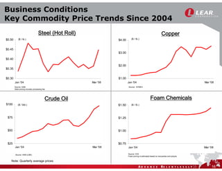 LEAR 2008AnnualMeeting-289cya