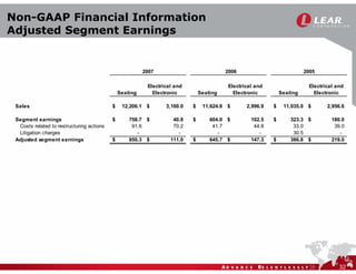 LEAR 2008AnnualMeeting-289cya