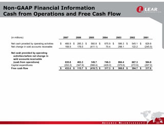 LEAR 2008AnnualMeeting-289cya