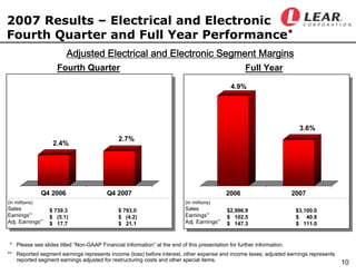 LEAR Q407earningsfinal