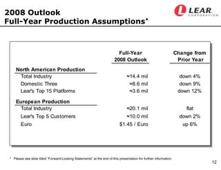 LEAR Q407earningsfinal