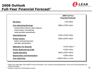 LEAR Q407earningsfinal