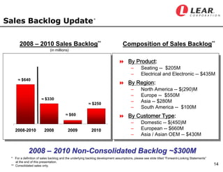 LEAR Q407earningsfinal