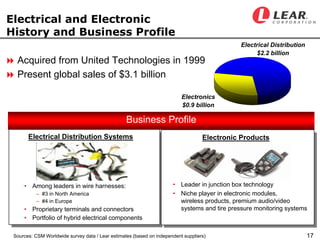 LEAR Q407earningsfinal