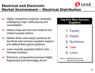 LEAR Q407earningsfinal