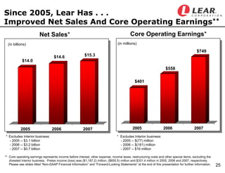 LEAR Q407earningsfinal