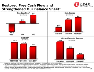 LEAR Q407earningsfinal