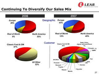 LEAR Q407earningsfinal