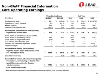 LEAR Q407earningsfinal