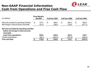 LEAR Q407earningsfinal