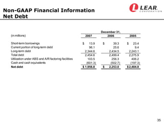 LEAR Q407earningsfinal