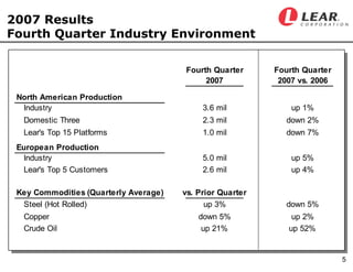 LEAR Q407earningsfinal