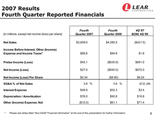 LEAR Q407earningsfinal