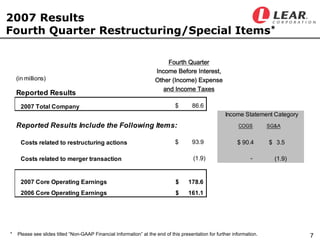 LEAR Q407earningsfinal