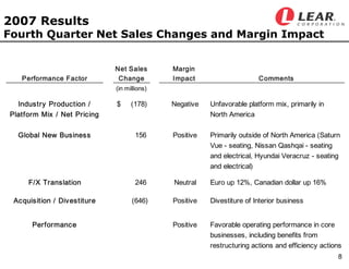 LEAR Q407earningsfinal