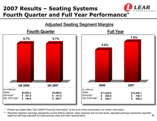 LEAR Q407earningsfinal