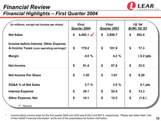  LEAR  ip 2004 earnings presentation_q1