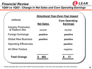  LEAR  ip 2004 earnings presentation_q1