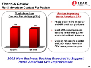  LEAR  ip 2004 earnings presentation_q1