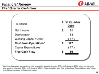  LEAR  ip 2004 earnings presentation_q1
