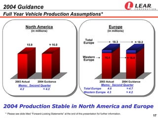  LEAR  ip 2004 earnings presentation_q1