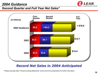  LEAR  ip 2004 earnings presentation_q1