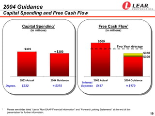  LEAR  ip 2004 earnings presentation_q1