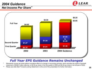  LEAR  ip 2004 earnings presentation_q1