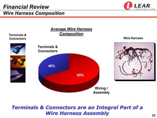  LEAR  ip 2004 earnings presentation_q1
