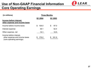  LEAR  ip 2004 earnings presentation_q1