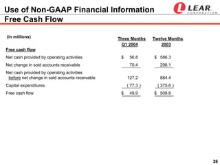  LEAR  ip 2004 earnings presentation_q1