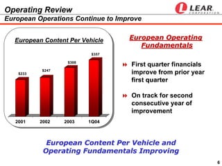  LEAR  ip 2004 earnings presentation_q1