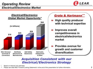  LEAR  ip 2004 earnings presentation_q1