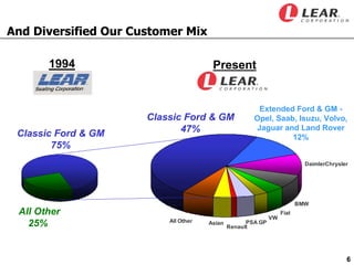  LEAR  2004 jpmorgan