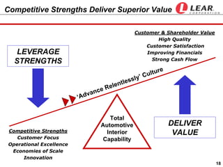  LEAR 2004 detroitautoconference