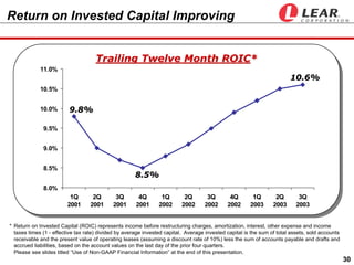  LEAR 2004 detroitautoconference