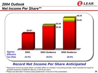  LEAR 2004 detroitautoconference