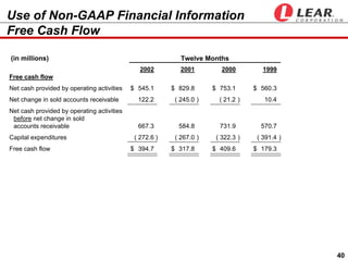  LEAR 2004 detroitautoconference