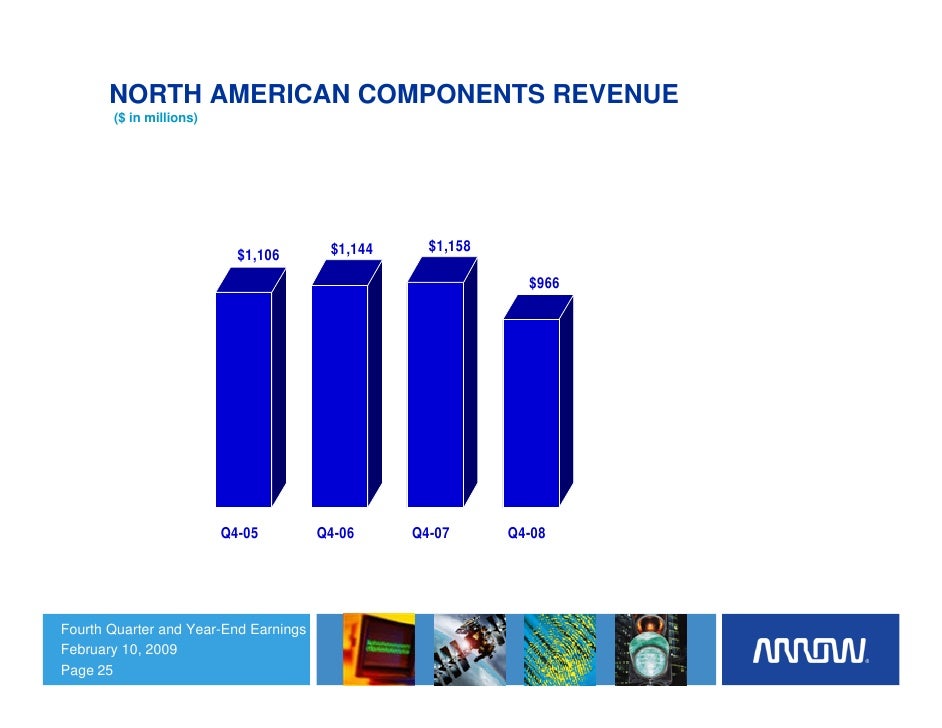 arrow electronics Arrow Electronics Fourth Quarter 2008 Earnings Call…