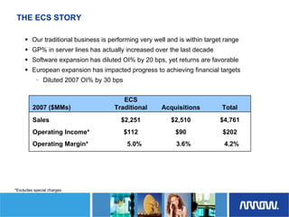 	Arrow Electronics Investor Day Presentation