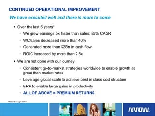 Arrow Electronics Investor Day Presentation