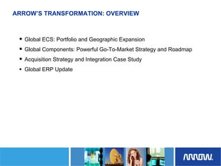 	Arrow Electronics Investor Day Presentation