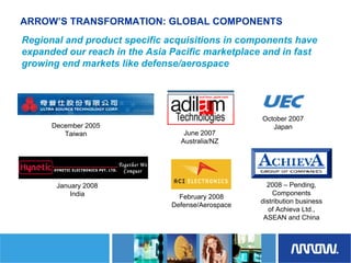 Arrow Electronics Investor Day Presentation