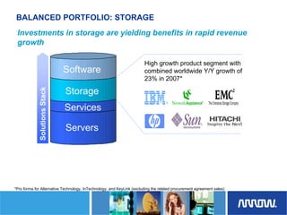 	Arrow Electronics Investor Day Presentation