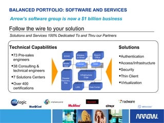 Arrow Electronics Investor Day Presentation