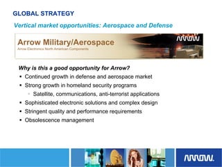 	Arrow Electronics Investor Day Presentation
