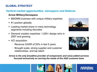 	Arrow Electronics Investor Day Presentation