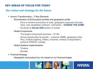 	Arrow Electronics Investor Day Presentation